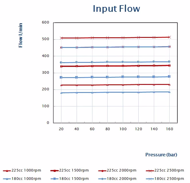 m180-input-flow