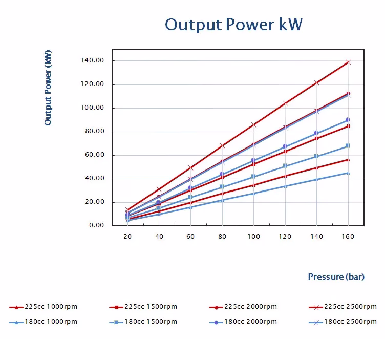 Janus M180 motor output power graph