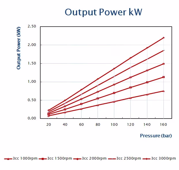 Janus M3 motor output power graph