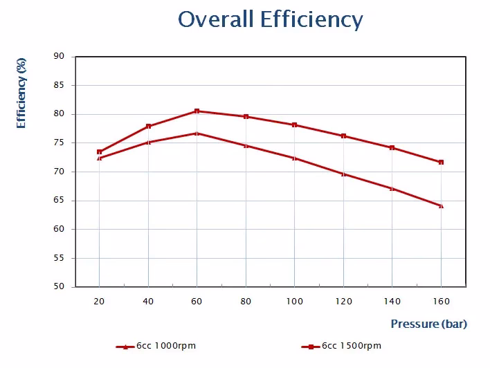 m6-ovrall-eff Janus M6 motor overall efficiency graph