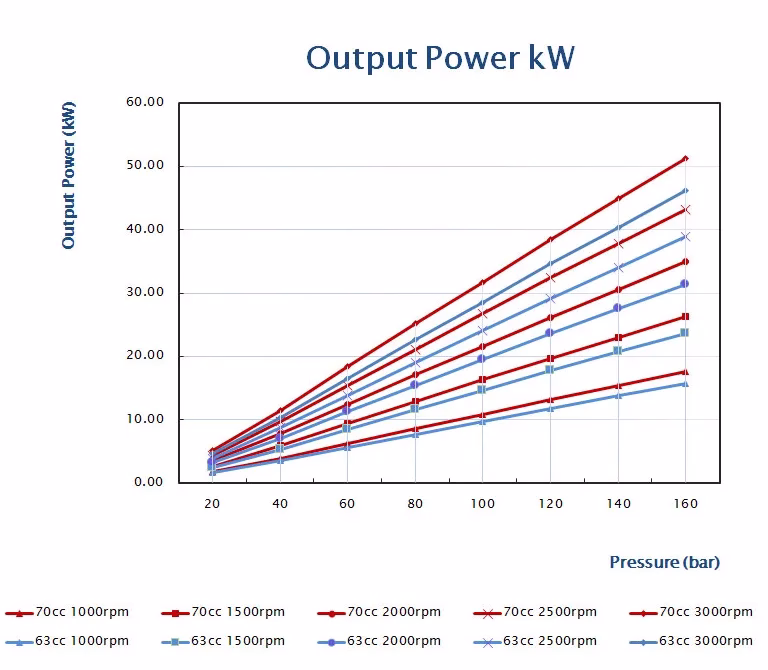 m60-output-power Janus M60 motor output power graph